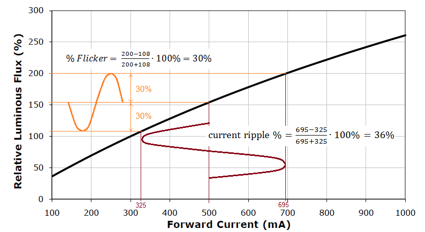 Technical Document Image Preview